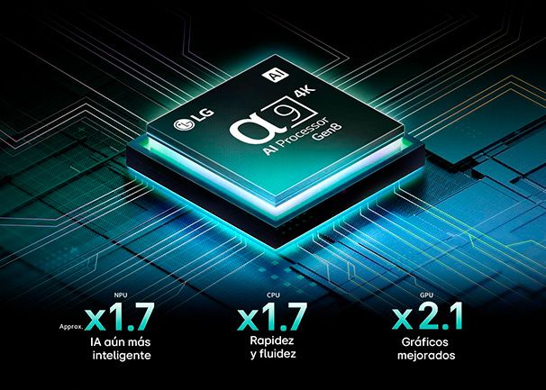 LG OLED65C56LB precio. Procesador de Gran Potencia con IA
